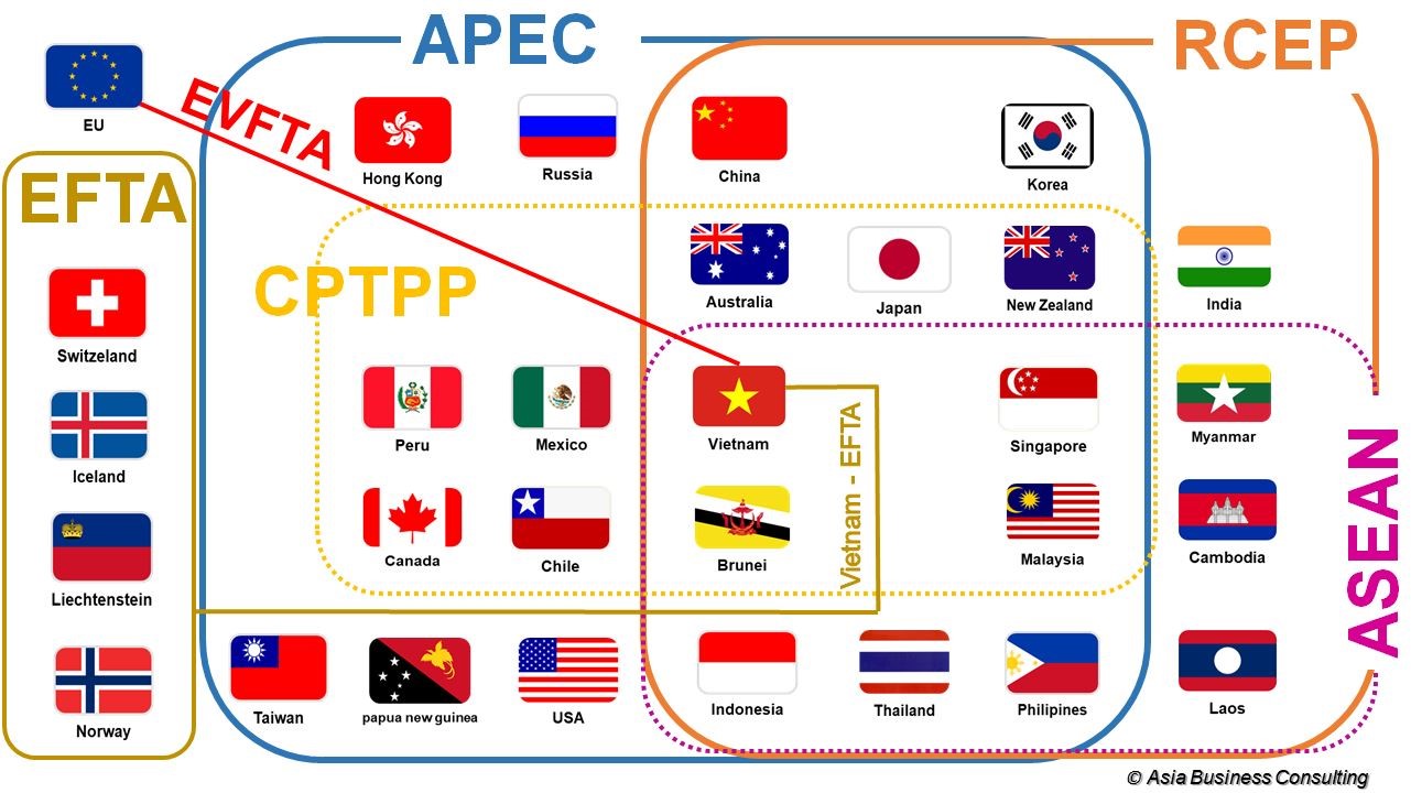 Tổng hợp các FTA của Việt Nam hiện nay