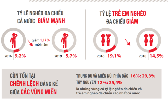 Những nỗ lực của Việt Nam trong việc thực hiện các mục tiêu phát triển bền vững (kỳ 2)