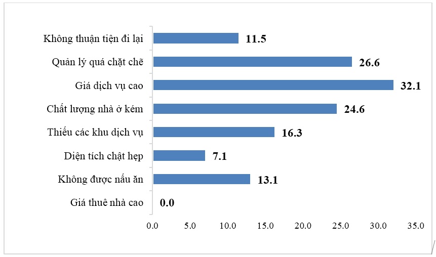 Dịch vụ xã hội cơ bản cho thanh niên công nhân và những vấn đề đặt ra trong quản lý xã hội tại các khu công nghiệp, khu chế xuất ở Việt Nam