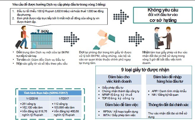 Một số mô hình thu hút vốn đầu tư nước ngoài ứng dụng cho Việt Nam- Kỳ 1