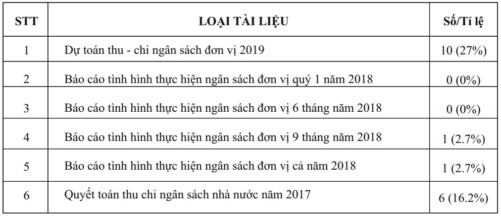 Công khai, minh bạch về ngân sách Nhà nước ở Việt Nam hiện nay