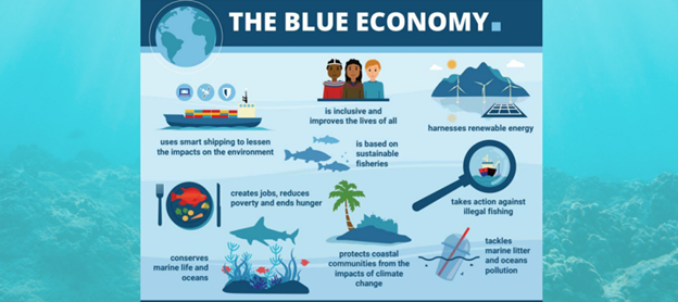 Phát triển kinh tế biển gắn với bền vững và thích ứng với biến đổi khí hậu